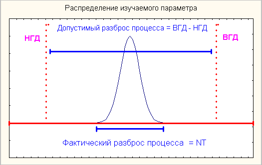 Соотношение параметров Cp