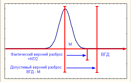 Соотношение параметров CPU