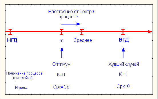 Соотношение параметров Cpk