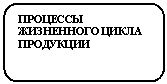 Скругленный прямоугольник: ПРОЦЕССЫ 
ЖИЗНЕННОГО ЦИКЛА
ПРОДУКЦИИ 
