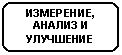 Скругленный прямоугольник: ИЗМЕРЕНИЕ,
АНАЛИЗ И
УЛУЧШЕНИЕ
