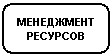 Скругленный прямоугольник: МЕНЕДЖМЕНТ 
РЕСУРСОВ
